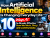 Artificial Intelligence in Everyday Life: 10 Ways AI Is Changing How We Live Artificial Intelligence in Everyday Life